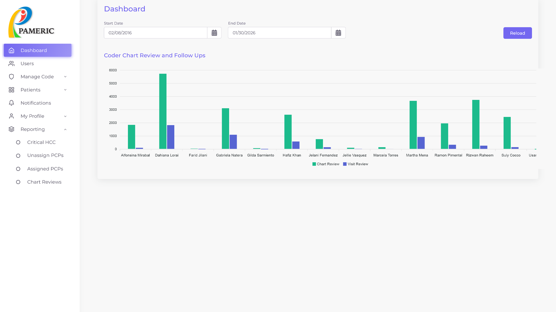Pameric POS Interface