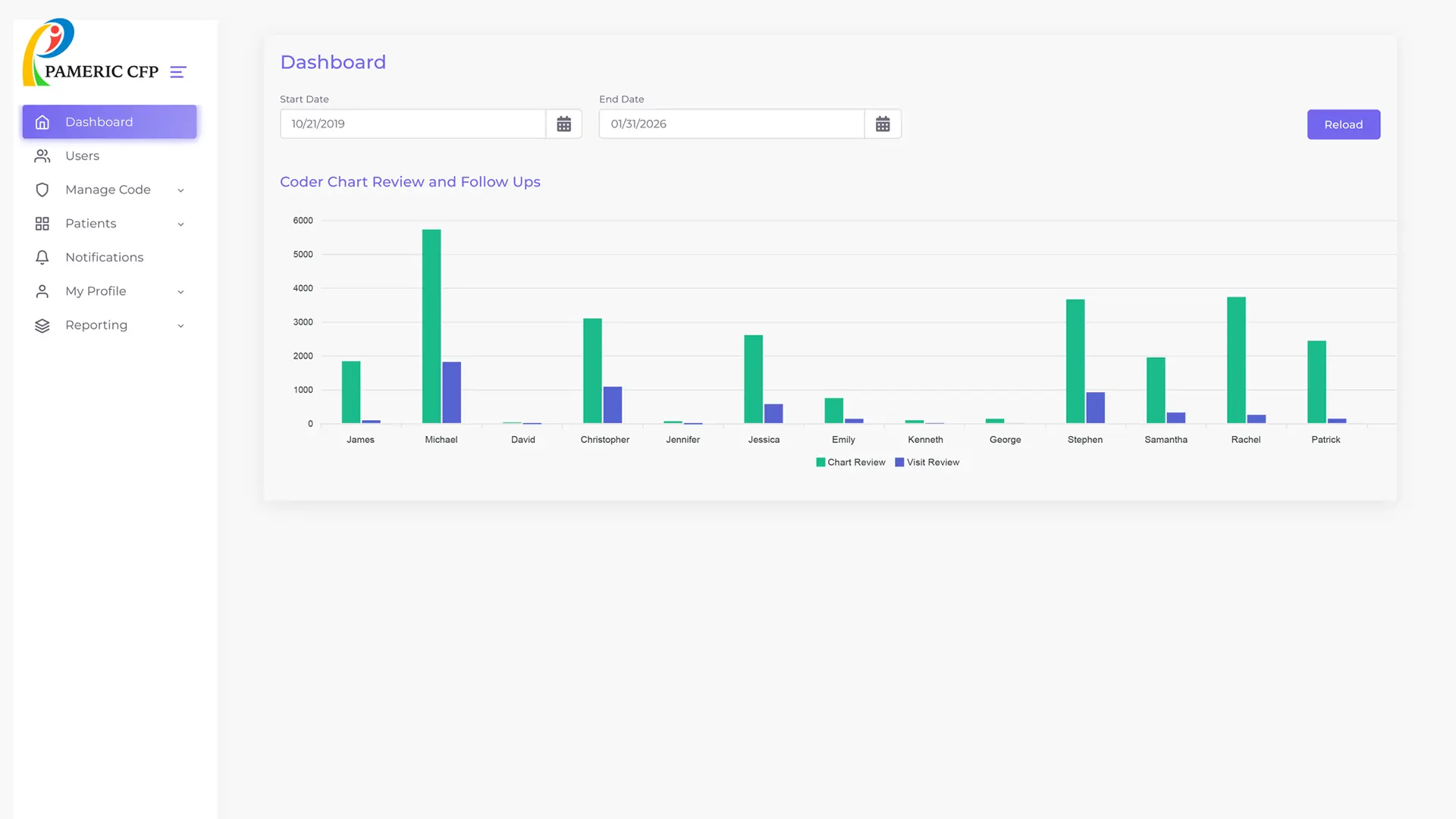 Pameric POS Interface