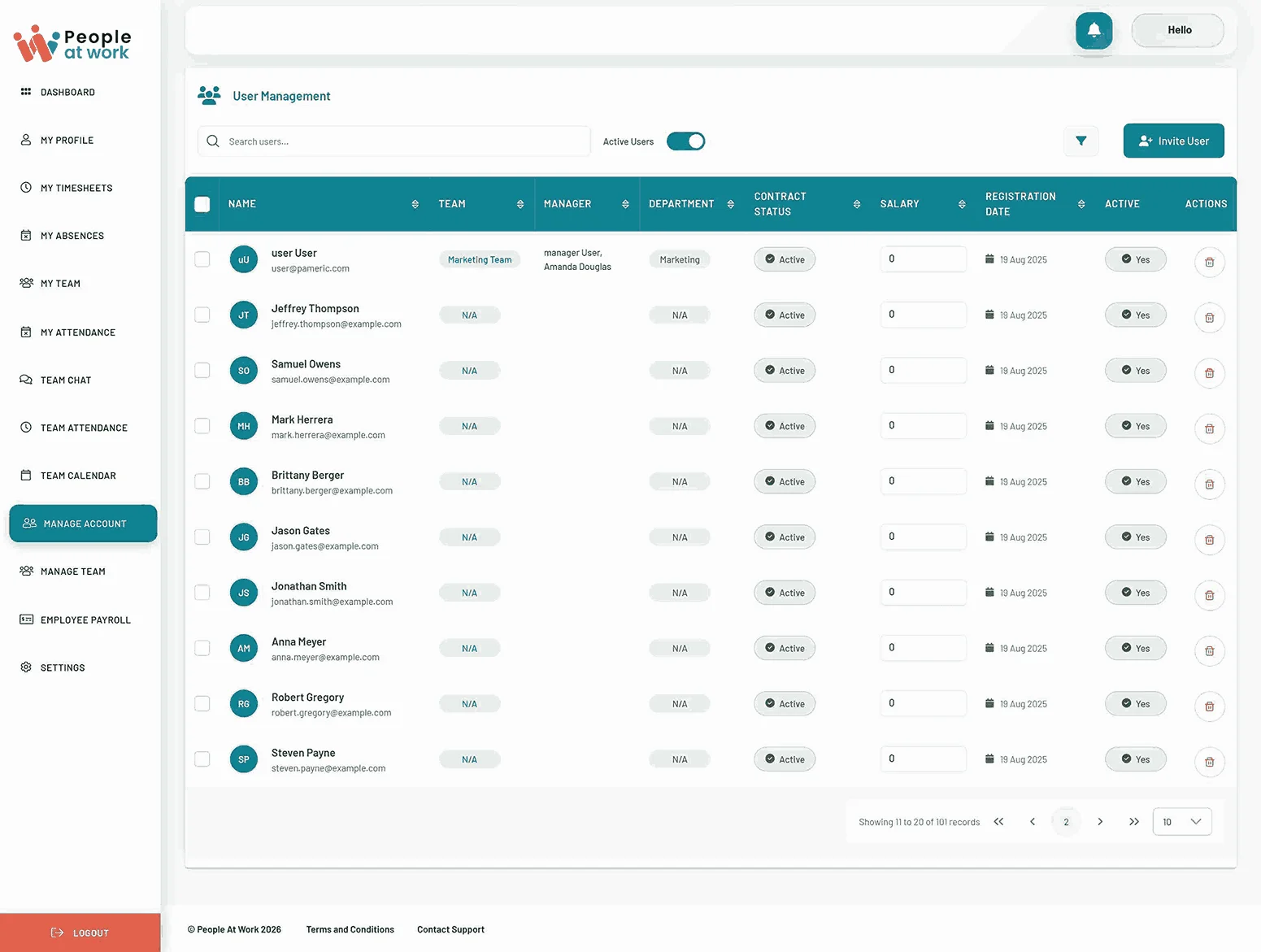 Employee Profiles